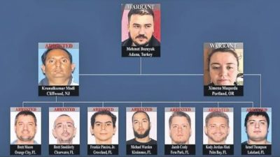 Küresel Çocuk İstismarı Ağı Çökertildi: Çete Lideri Adana’da Yakalandı