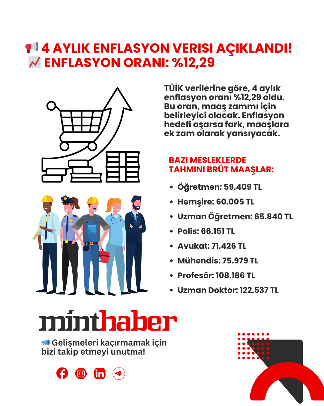 enflasyon-memur-zam-orani-2025