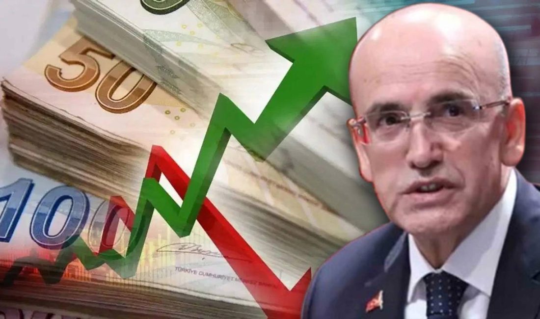 2025 Eylül ayı enflasyon