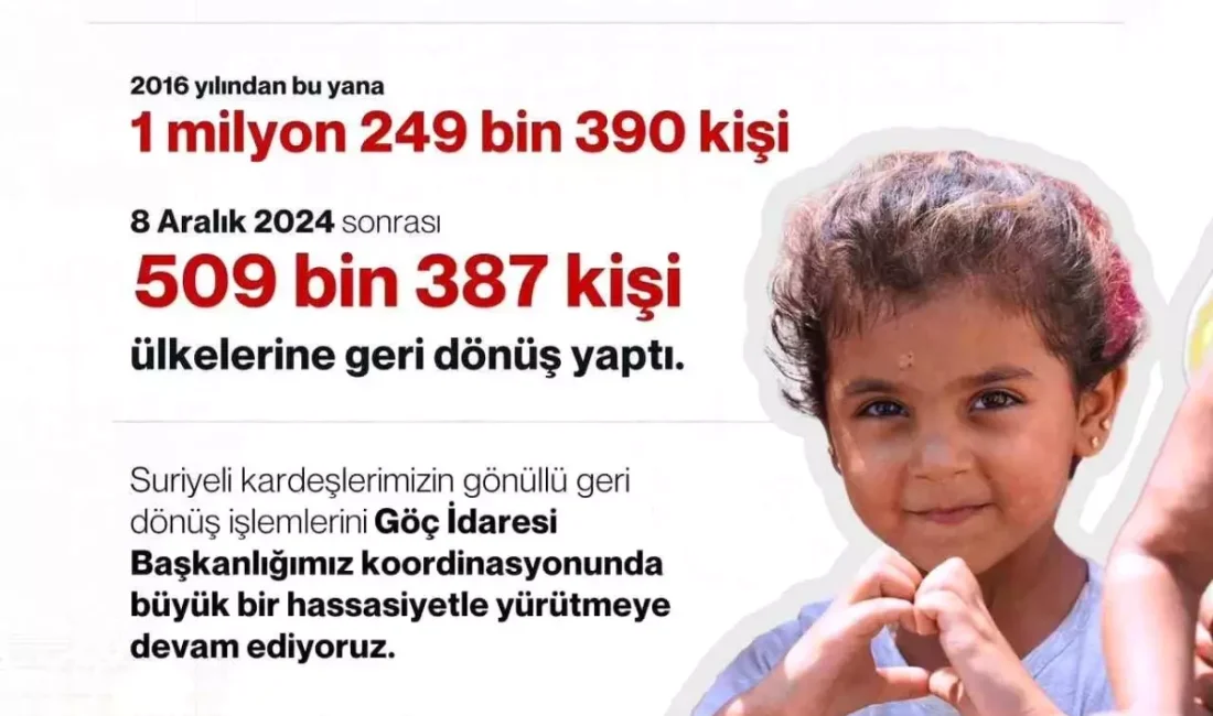 Gönüllü Suriyeli geri dönüşleri