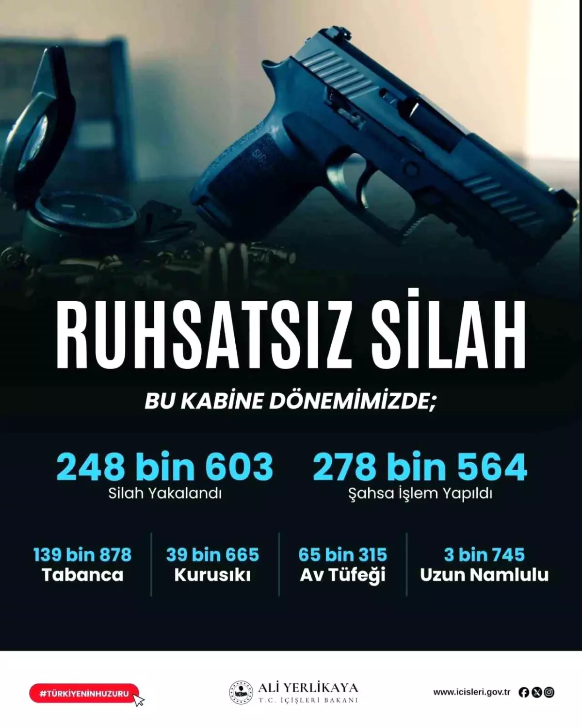 İçişleri Bakanlığı’ndan Silah Güvenliği ve Operasyonlar Hakkında Güncel Rapor