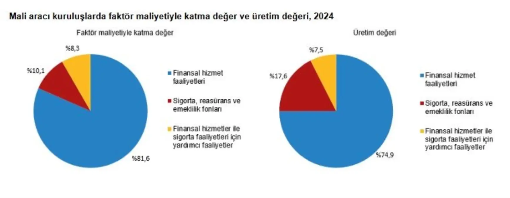 Türkiye’de Mali Aracı Kuruluşların 2024 Yılı Güncel Durumu