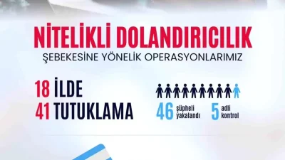 Uyuşturucu Ticaretine Operasyon: 25 Gözaltı ve Şüphelilere Yönelik Dava Süreci