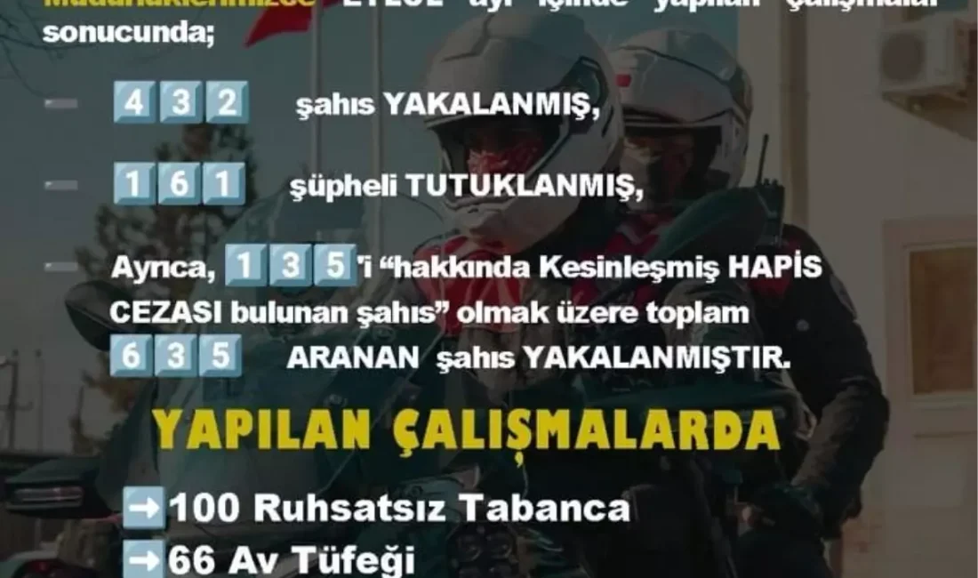 Diyarbakır'da Eylül ayındaki güvenlik