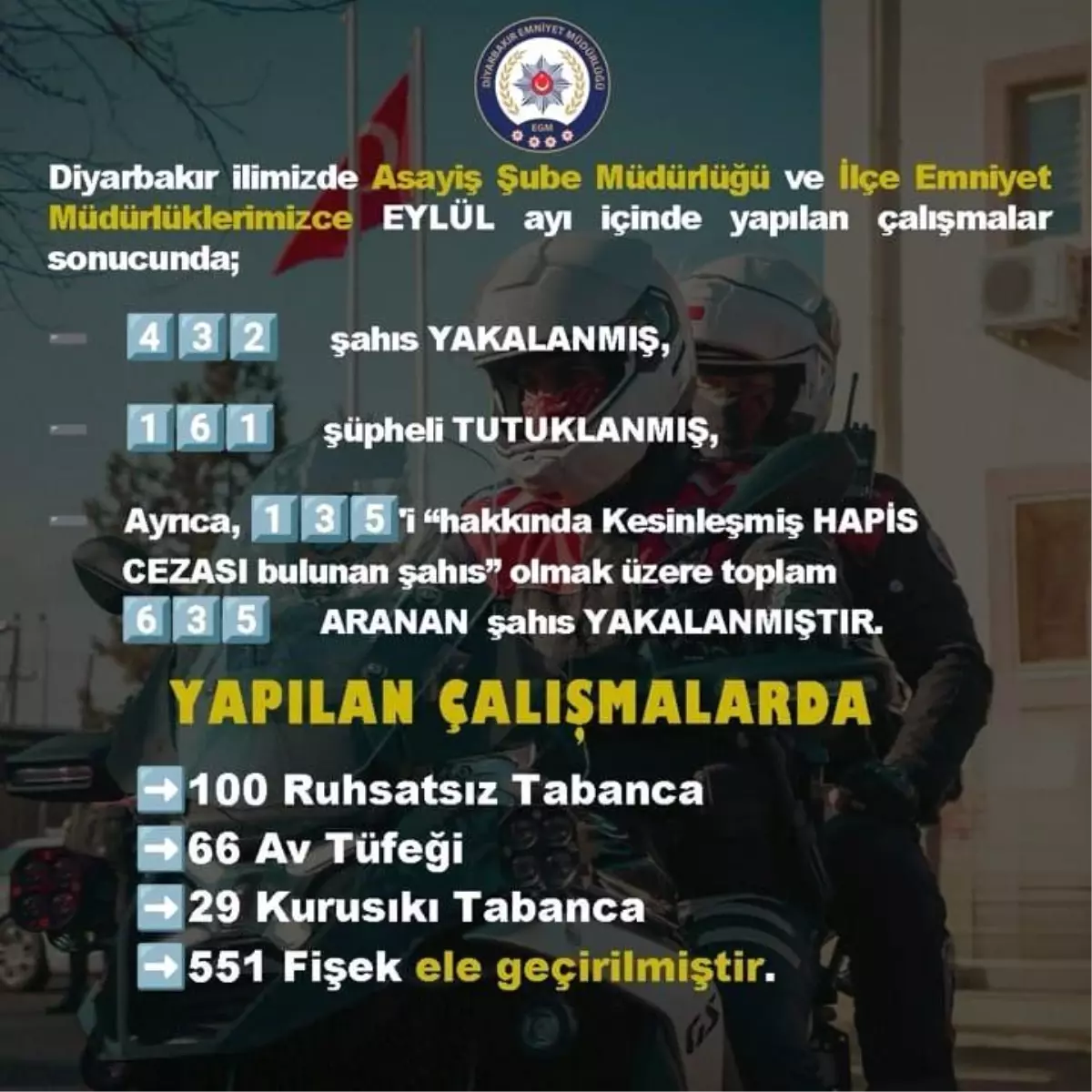 Diyarbakır’da Eylül Ayı Güvenlik Operasyonları ve Yakalamalar