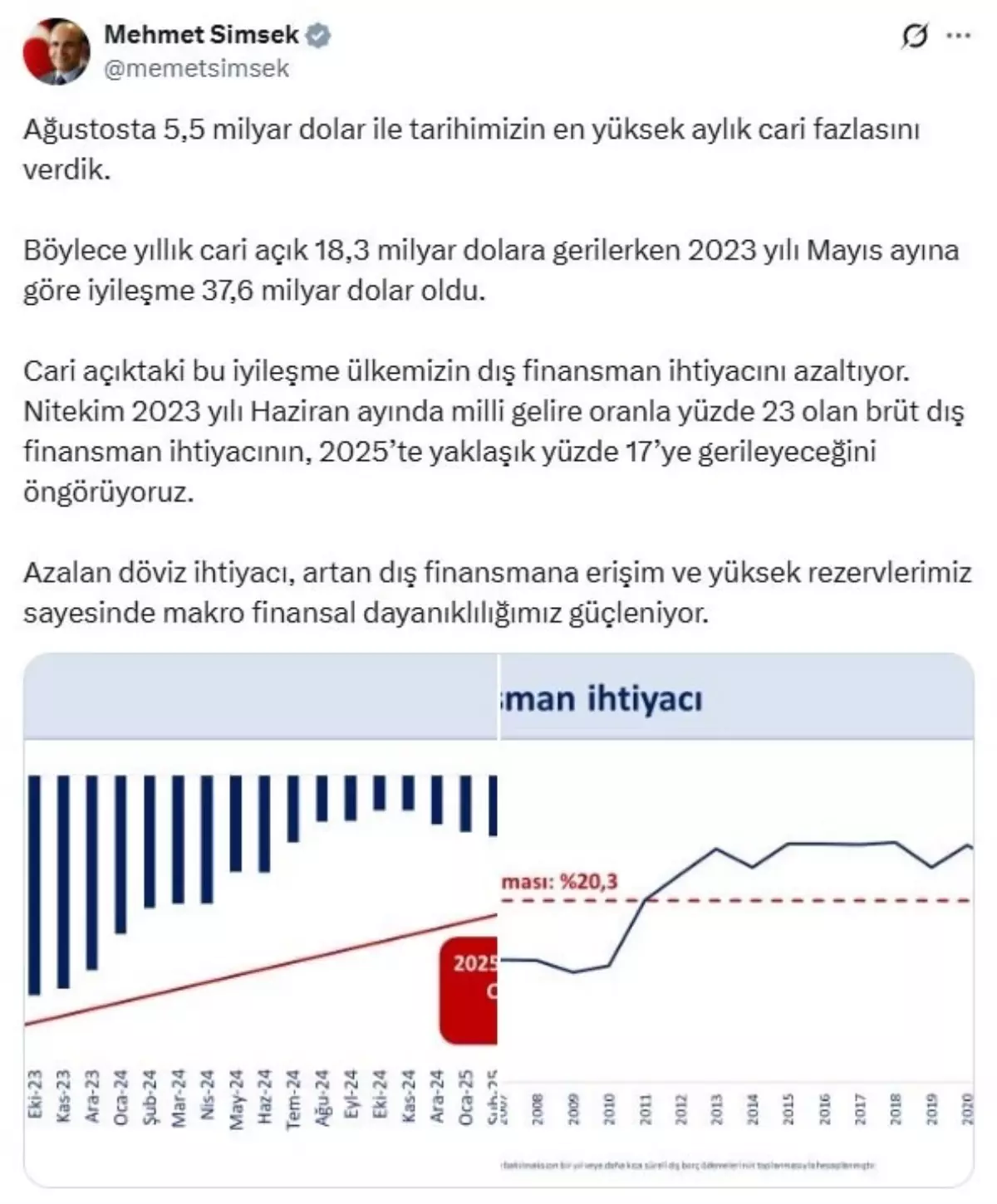 Hazinenin Ağustos Ekonomik Başarısı ve Dış Finansman Perspektifi