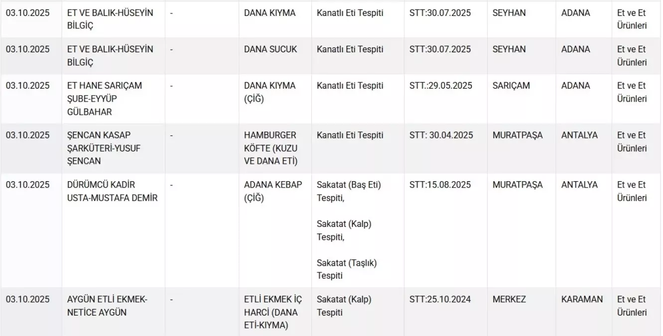 Sağlığı Tehlikeye Atan Taklit ve Tağşiş Gıda Listesi Güncellendi