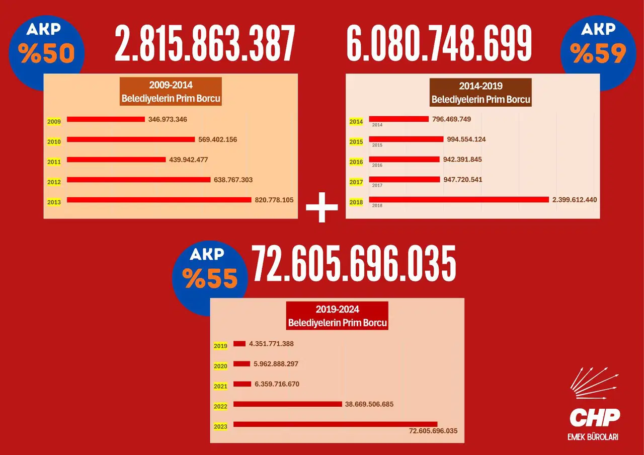 SGK’nin Finansal Durumu ve Tahsilat Sorunları