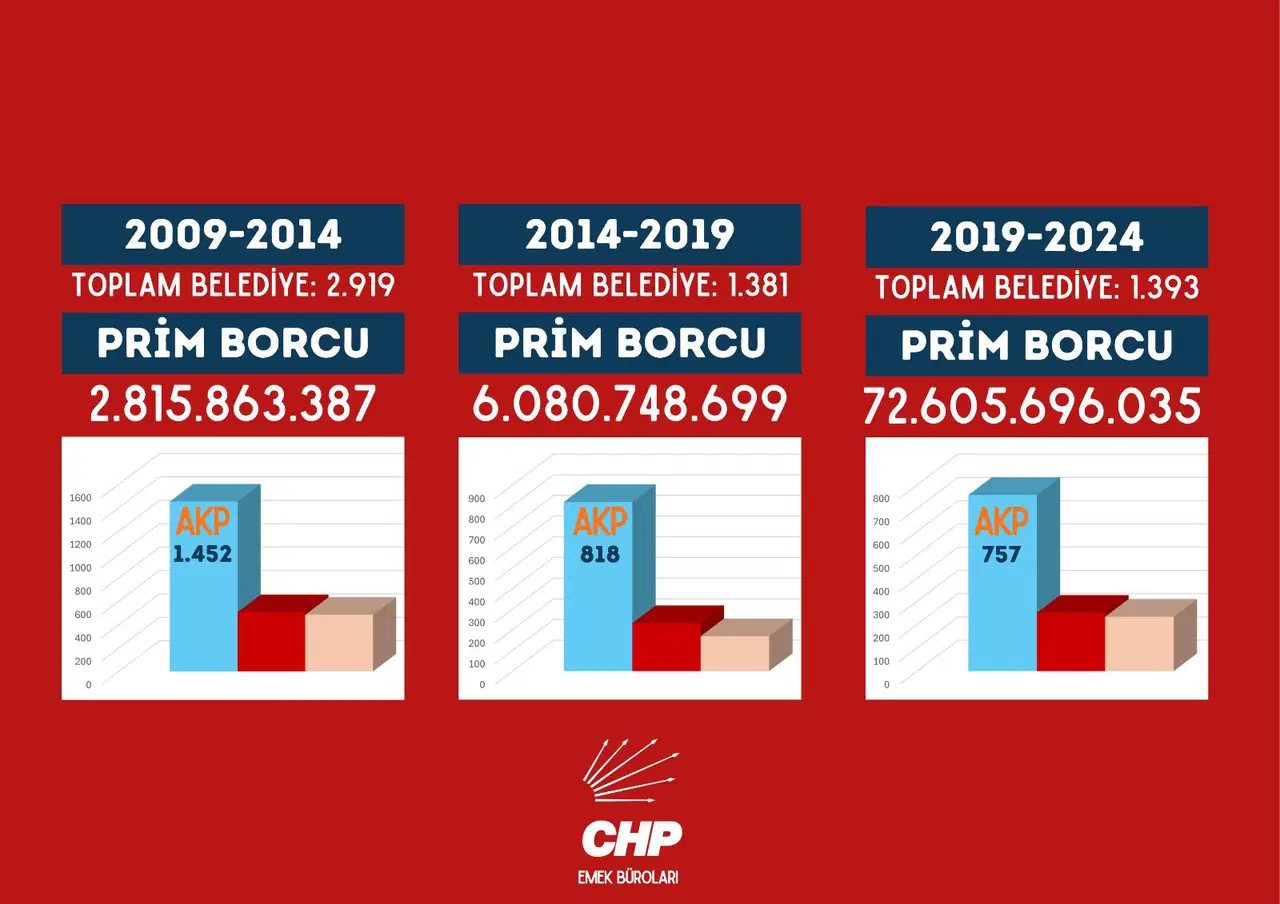 Gayrimenkul Stoku ve Yönetim Problemleri