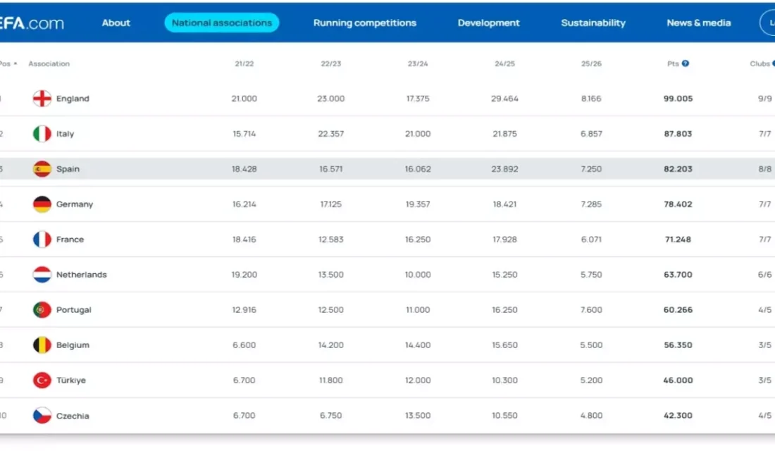 Türk takımlarının Avrupa başarısı