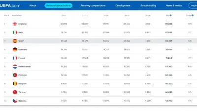 Türk Takımlarının Avrupa Başarısı ve UEFA Ülke Puanlarında Güncel Durum