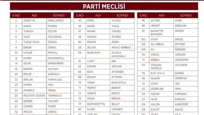 CHP’de Parti Meclisi ve YDK Üyeleri Belirlendi: Yenilikler ve Seçim Süreci