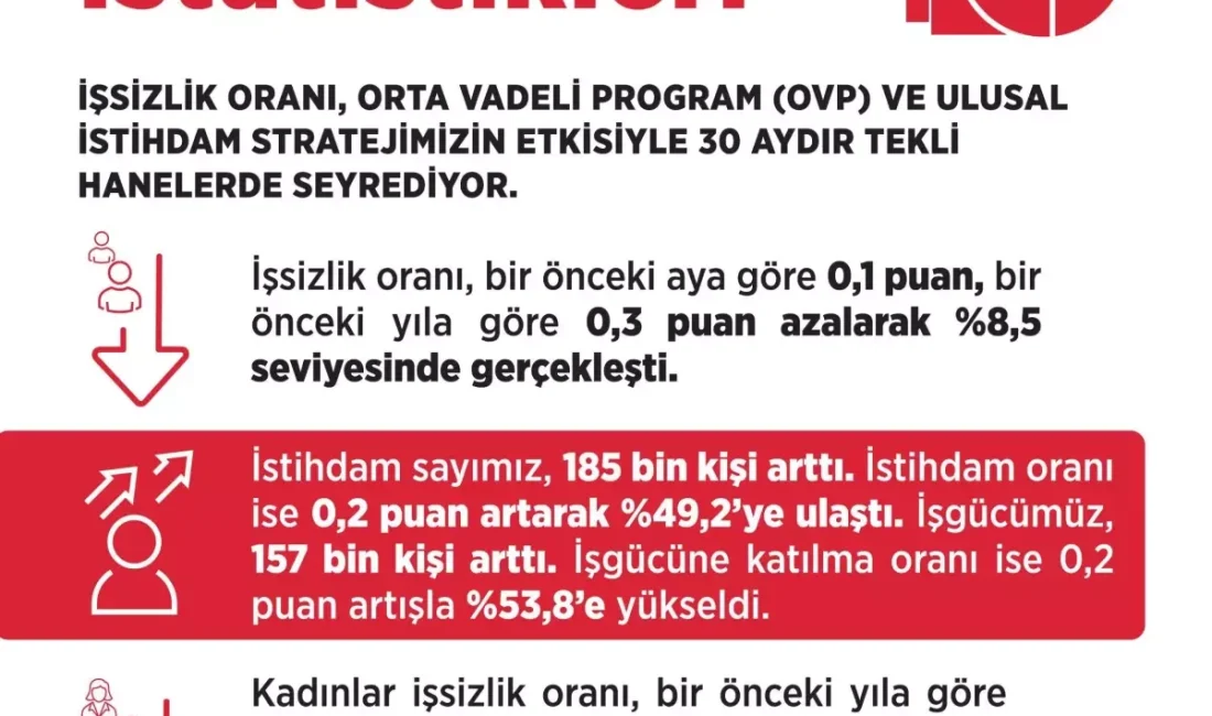 Bakan Vedat Işıkhan'dan istihdam