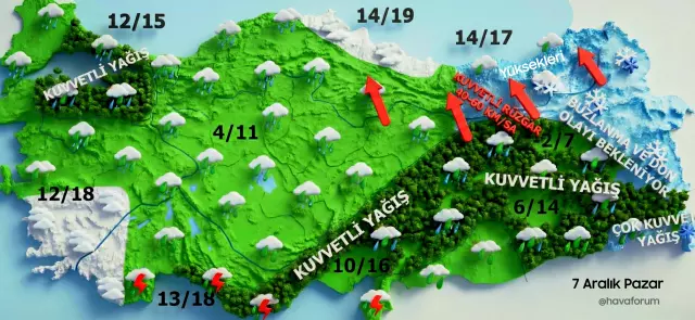 Meteorolojik Uyarılar ve Güncel Durum