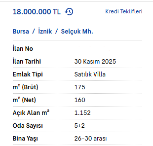 İznik'te Ziyaret Sonrası Artan Konut Fiyatları ve Piyasa Gelişmeleri