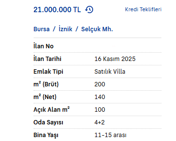 İznik'te Ziyaret Sonrası Artan Konut Fiyatları ve Piyasa Gelişmeleri
