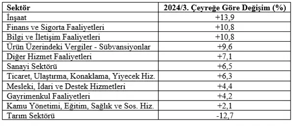 Ayrıntılarda Gizli Olanlar ve Sektör Analizleri