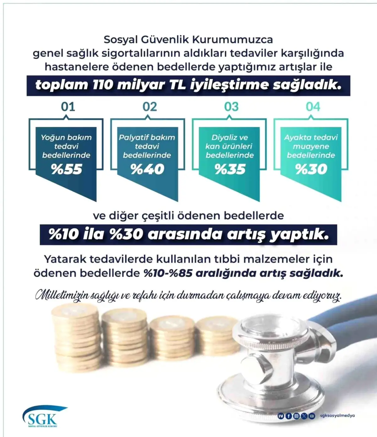 SGK’den Sağlık Hizmetlerinde 110 Milyar Lira İyileştirme Fırsatı