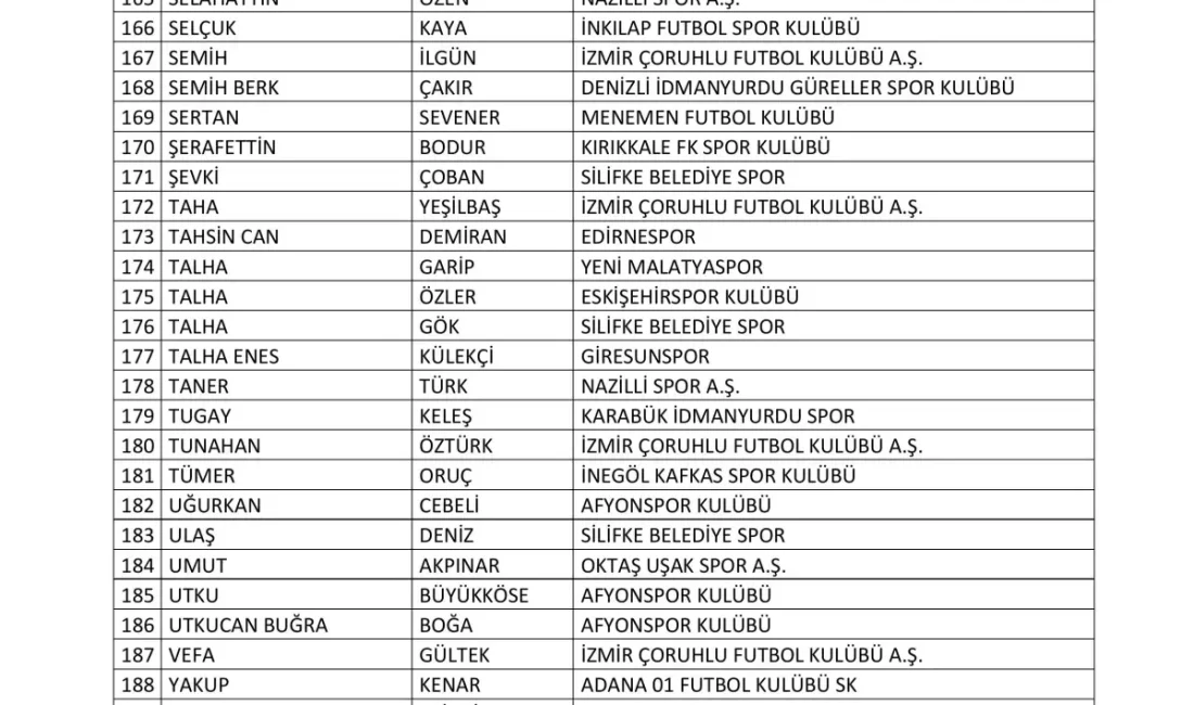 Türkiye Futbol Federasyonu, bahis