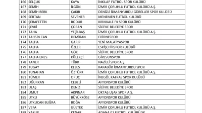 Türkiye Futbol Federasyonu Bahis Operasyonu Yeni Gelişmeleri Duyurdu