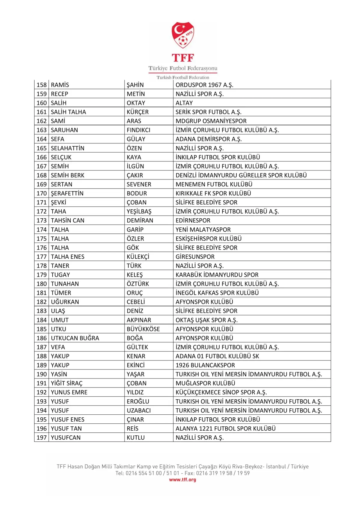 Türkiye Futbol Federasyonu Bahis Operasyonu Yeni Gelişmeleri Duyurdu