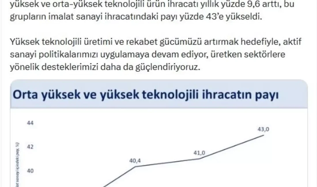 Türkiye'nin eser ve ticaret