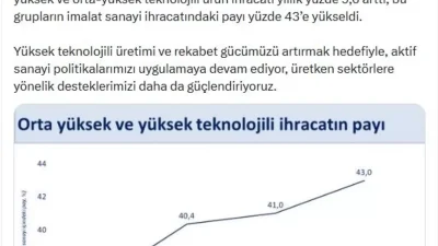 Türkiye’nin Eser ve Ticaret Verilerinde Yüksek Teknoloji İstihdamı ve Artış Trendleri
